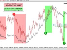 Should You Invest In Gold Mining Stocks? Exploring The Potential And Risks