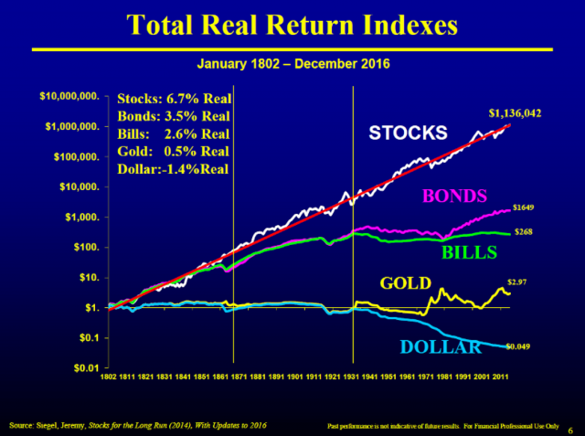 gold-vs-stocks-which-investment-option-is-right-for-you