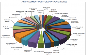 Strategies For Building A Diversified Stock Portfolio
