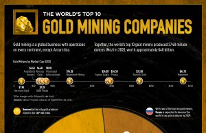 How To Invest In Gold Mining Companies: Tips And Strategies