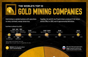 How To Invest In Gold Mining Companies: Tips And Strategies