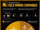 How To Invest In Gold Mining Companies: Tips And Strategies