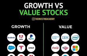 Finding Growth Stocks: Identifying Companies With High Potential