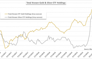 Gold Price Forecast: Expert Predictions And Analysis