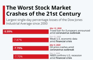 Stock Market Crashes: Lessons Learned From History