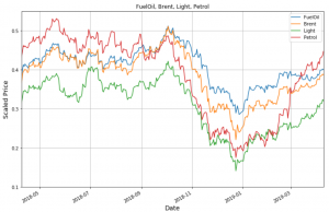 Gold And Stock Market Correlation: Understanding The Relationship