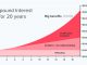 The Power Of Compound Interest: Building Wealth Over Time