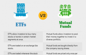 Investing In Gold Etfs: A Convenient Option For Investors