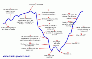 The Psychology Of Market Timing: Knowing When To Buy And Sell