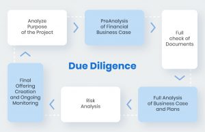 The Importance Of Research: Due Diligence In Stock Selection