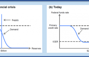 The Impact Of Federal Reserve Policies On Stock And Gold Markets