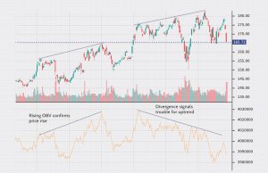 The Role Of Technical Indicators In Stock Market Analysis