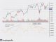 The Role Of Technical Indicators In Stock Market Analysis