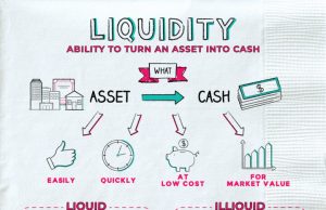 The Importance Of Liquidity: Buying And Selling Assets With Ease