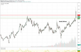 Gold And Silver Ratio: Understanding The Relationship Between Precious Metals