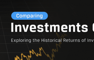 Gold And Real Estate: Comparing Tangible Assets For Investment