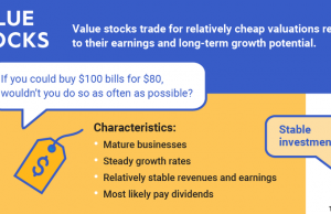 Investing In Value Stocks: Identifying Bargains In The Market