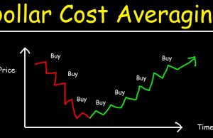 The Role Of Dollar Cost Averaging In Stock Market Investing