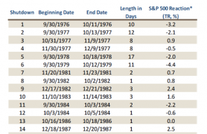The Impact Of Government Policies On Stock Market Performance