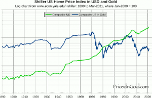 Gold And Wealth Preservation: Safeguarding Assets For The Future