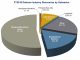 Defense Industry Soars: Is Now The Time To Invest?