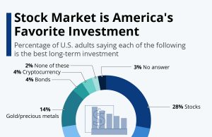 Should You Add Defense Stocks To Your Portfolio? Examining The Risks And Rewards