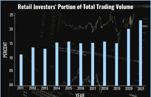The Rise Of The Retail Investor: A New Era For Financial Markets?