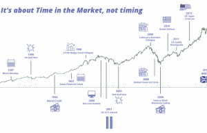 Timing The Market: When To Buy And Sell Gold