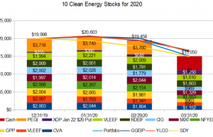 Should You Invest In Energy Stocks? Exploring The Opportunities And Risks
