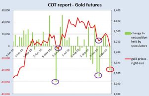 Understanding The Fundamentals Behind Gold Market Fluctuations