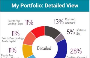 The Power Of Diversification: Building A Stronger Investment Portfolio
