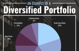 Beyond Stocks And Bonds: Exploring Diversification Strategies For Savvy Investors