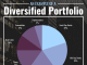 Beyond Stocks And Bonds: Exploring Diversification Strategies For Savvy Investors