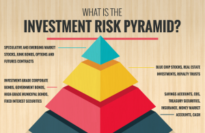 Diversify To Conquer: How To Reduce Risk And Grow Your Wealth