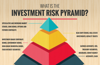 Diversify To Conquer: How To Reduce Risk And Grow Your Wealth