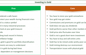 The Pros And Cons Of Buying Gold: Uk Edition