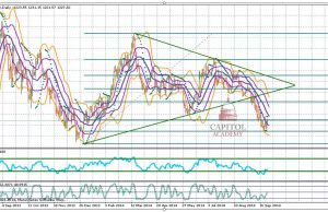 Using Technical Analysis For Gold Investment Decisions