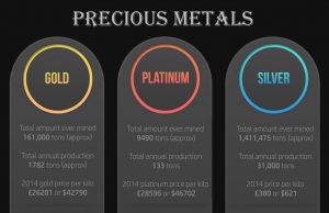 Gold Vs. Other Precious Metals: A Comparative Analysis