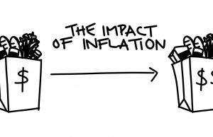 The Impact Of Inflation On Gold Prices