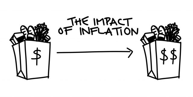 the-impact-of-inflation-on-gold-prices