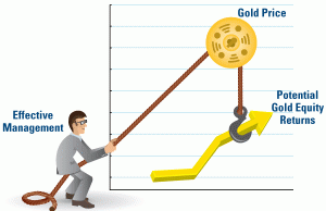 How To Leverage Gold Price Volatility For Profits