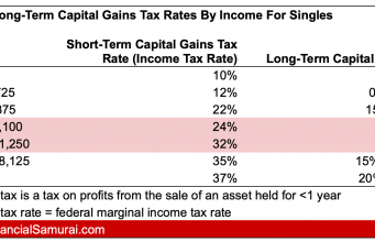 Leveraging Gold Etfs For Short-term Gains