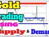 Analyzing Gold Supply And Demand Dynamics