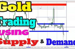 Analyzing Gold Supply And Demand Dynamics