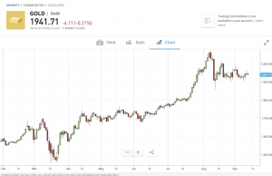 Gold Trading Strategies For Uk Investors