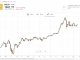 Gold Trading Strategies For Uk Investors