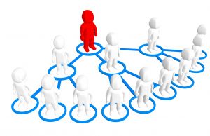 What Is Network Marketing