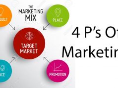 What Is The Marketing Mix