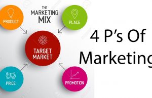 What Is The Marketing Mix